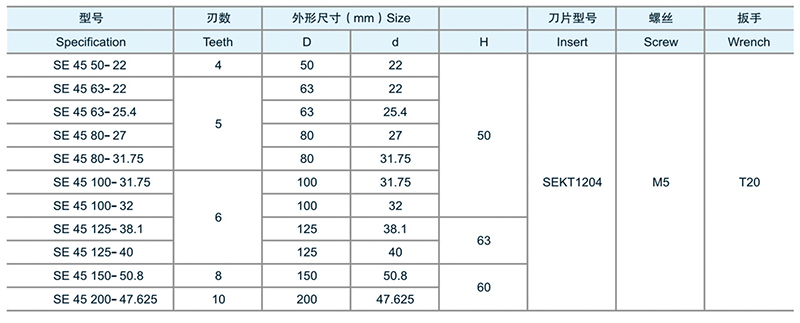 SE45度高速平面铣刀头规格参数